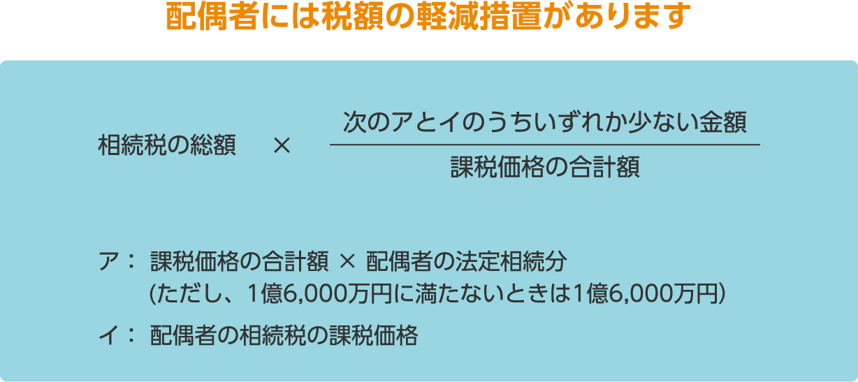 税額の軽減措置